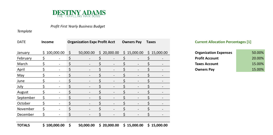 Profit First Yearly Business Budget Template